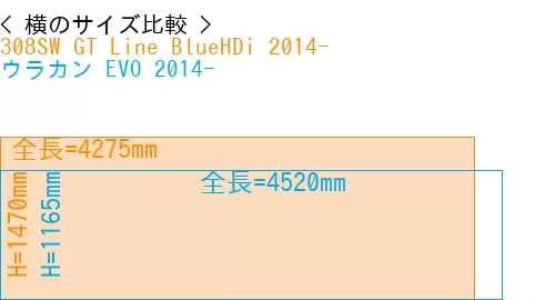 #308SW GT Line BlueHDi 2014- + ウラカン EVO 2014-